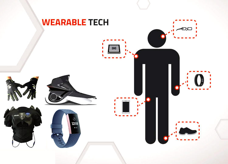 Wearable-IoT-Devices