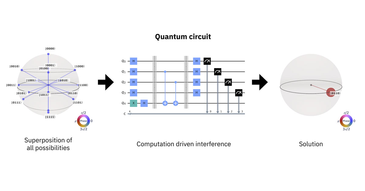 Quantum Circuit